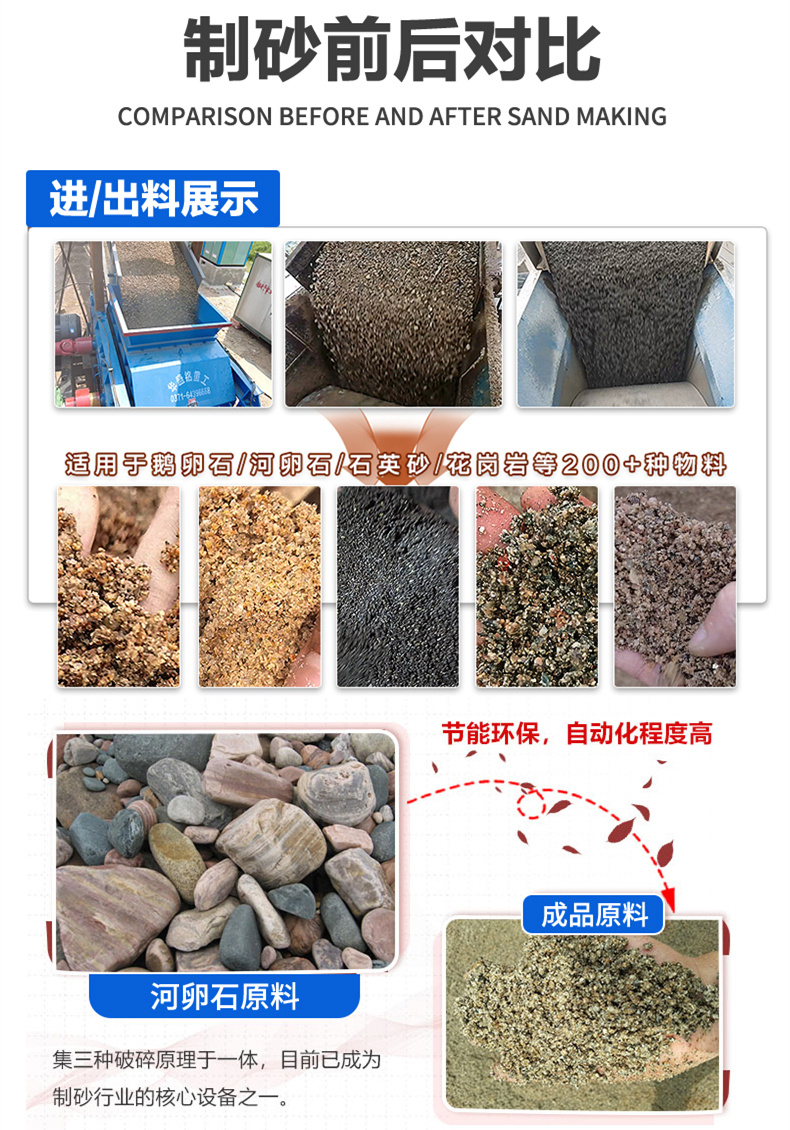 全自動(dòng)液壓輥式制砂機(jī) 全自動(dòng)液壓輥式制砂機(jī)